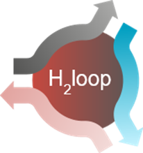 H2loop
